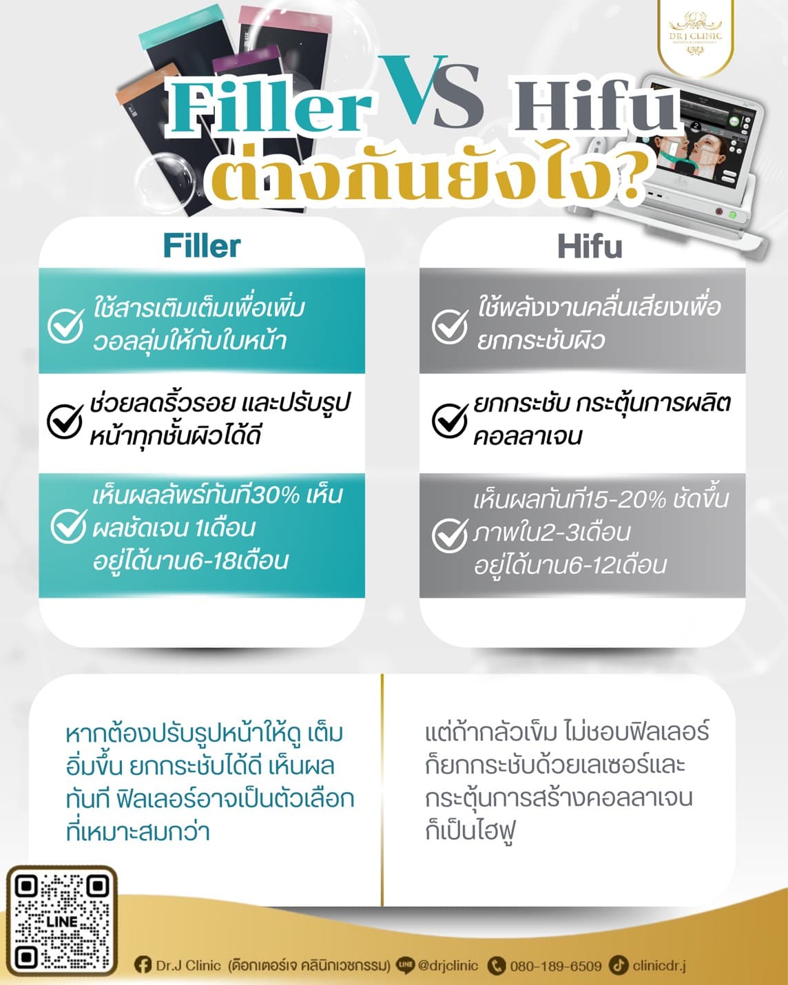 ฟิลเลอร์กับไฮฟู ต่างกันอย่างไร?